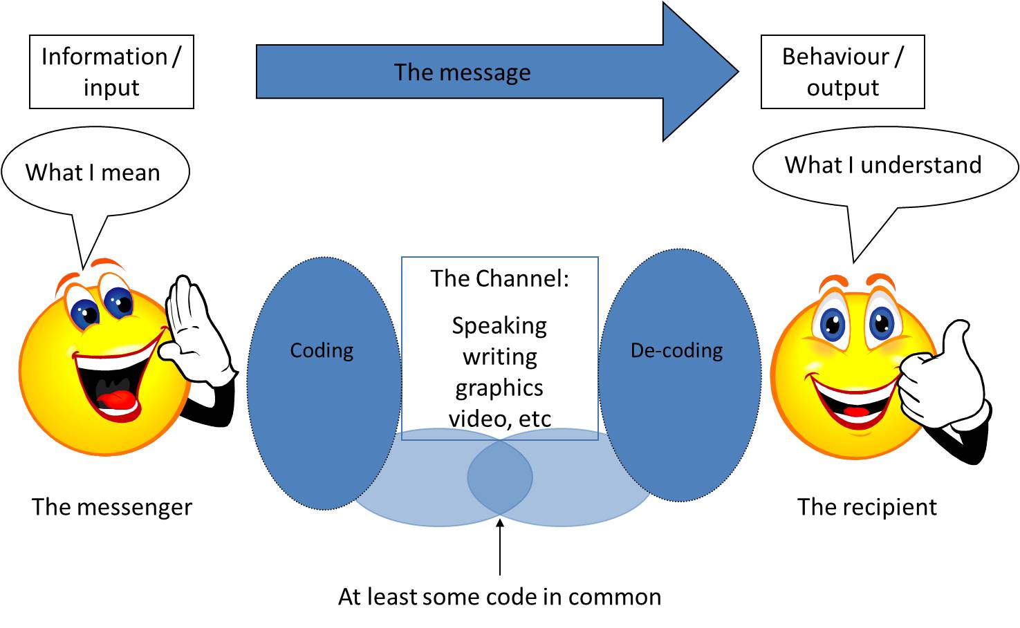 examples of encoding and decoding